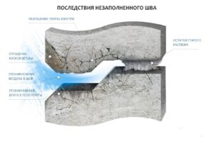 Герметизация межпанельных швов